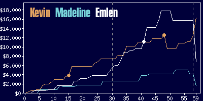 Game dynamics graph