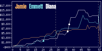 Game dynamics graph