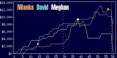 Game dynamics graph