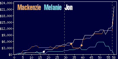 Game dynamics graph