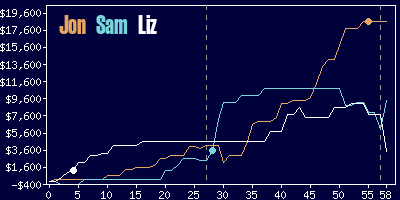 Game dynamics graph