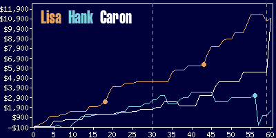 Game dynamics graph