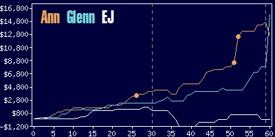 Game dynamics graph