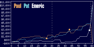 Game dynamics graph