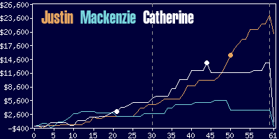 Game dynamics graph