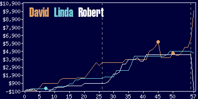 Game dynamics graph