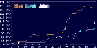 Game dynamics graph