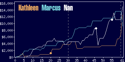 Game dynamics graph