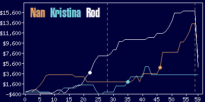 Game dynamics graph