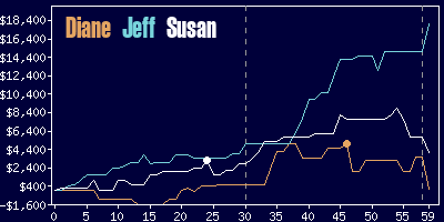 Game dynamics graph