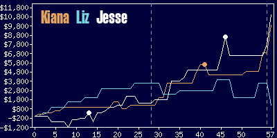 Game dynamics graph