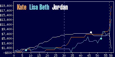 Game dynamics graph