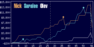 Game dynamics graph