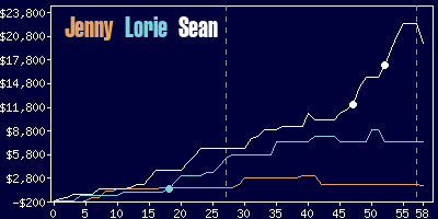 Game dynamics graph