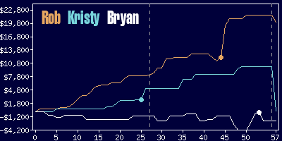 Game dynamics graph