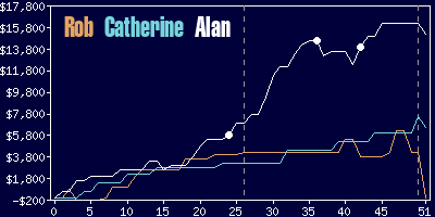 Game dynamics graph