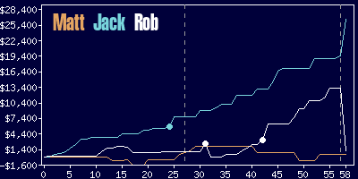 Game dynamics graph