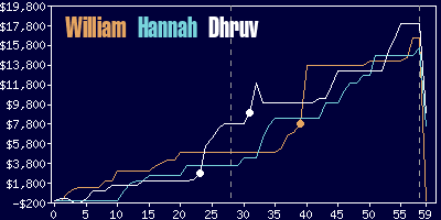 Game dynamics graph