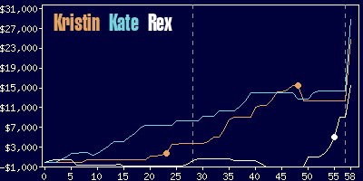 Game dynamics graph