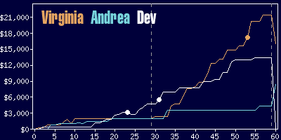 Game dynamics graph