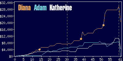 Game dynamics graph