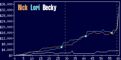 Game dynamics graph