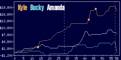 Game dynamics graph