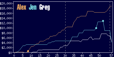 Game dynamics graph