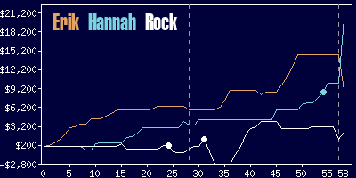 Game dynamics graph