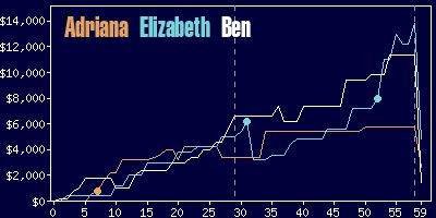 Game dynamics graph