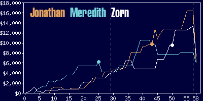 Game dynamics graph