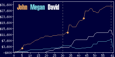 Game dynamics graph