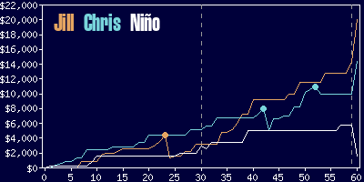 Game dynamics graph