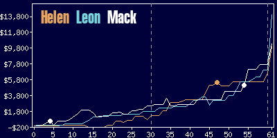 Game dynamics graph