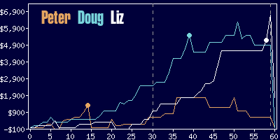 Game dynamics graph