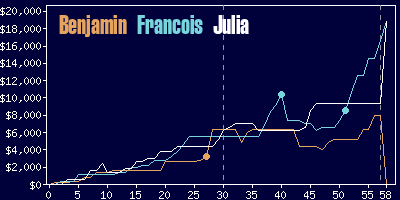 Game dynamics graph