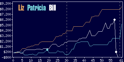 Game dynamics graph