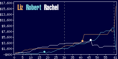 Game dynamics graph