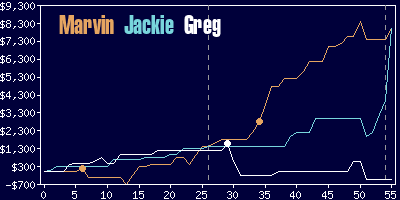 Game dynamics graph