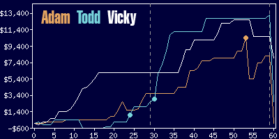 Game dynamics graph