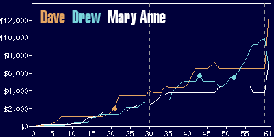 Game dynamics graph