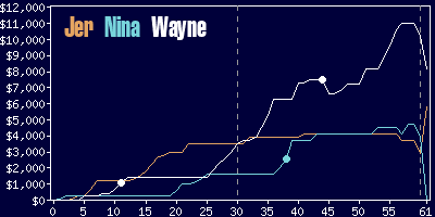 Game dynamics graph