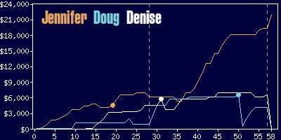 Game dynamics graph