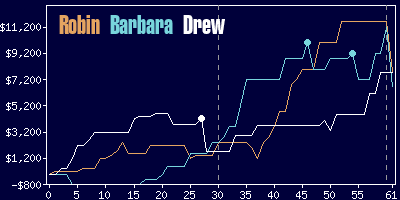 Game dynamics graph