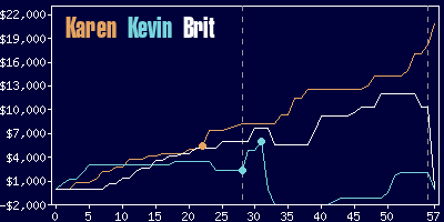 Game dynamics graph