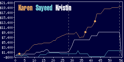 Game dynamics graph