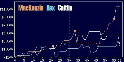 Game dynamics graph