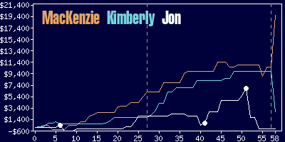 Game dynamics graph