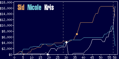 Game dynamics graph