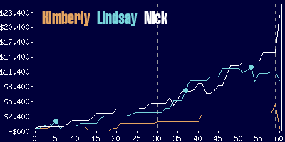 Game dynamics graph